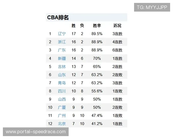 半程防守效率榜单公布，传统强队排名引发战术讨论